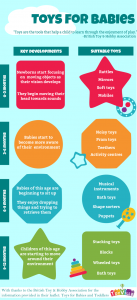 Age appropriate toys for babies infographic toyville